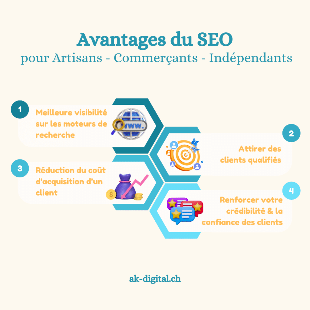 avantages du seo pour artisan commerçant et indépendant